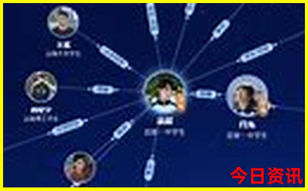 天津旅游景点地图 路线图